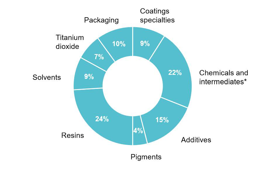 04-Akzo Nobel-paint tech-whiteness-purity-9X Minerals